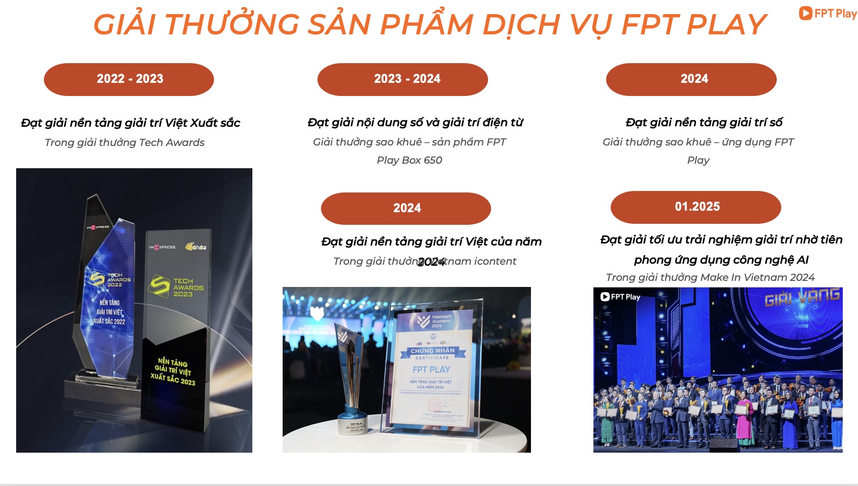 các giải thưởng fpt play